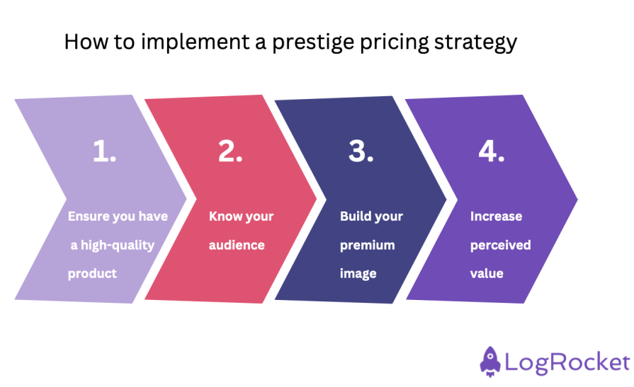 How to implement a prestige pricing strategy