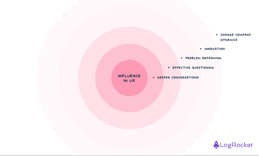 Influence Range in UX Career