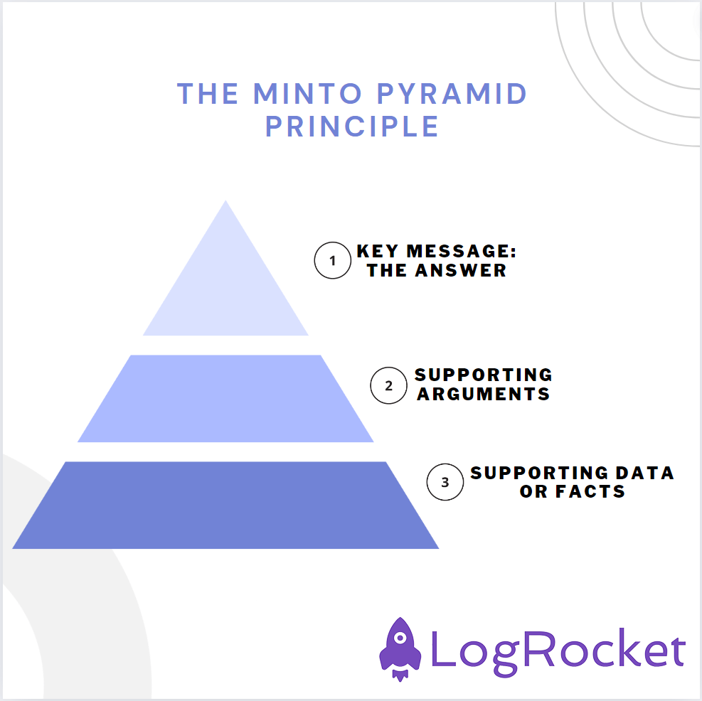 The Minto Pyramid Principle: The BLUF Acronym