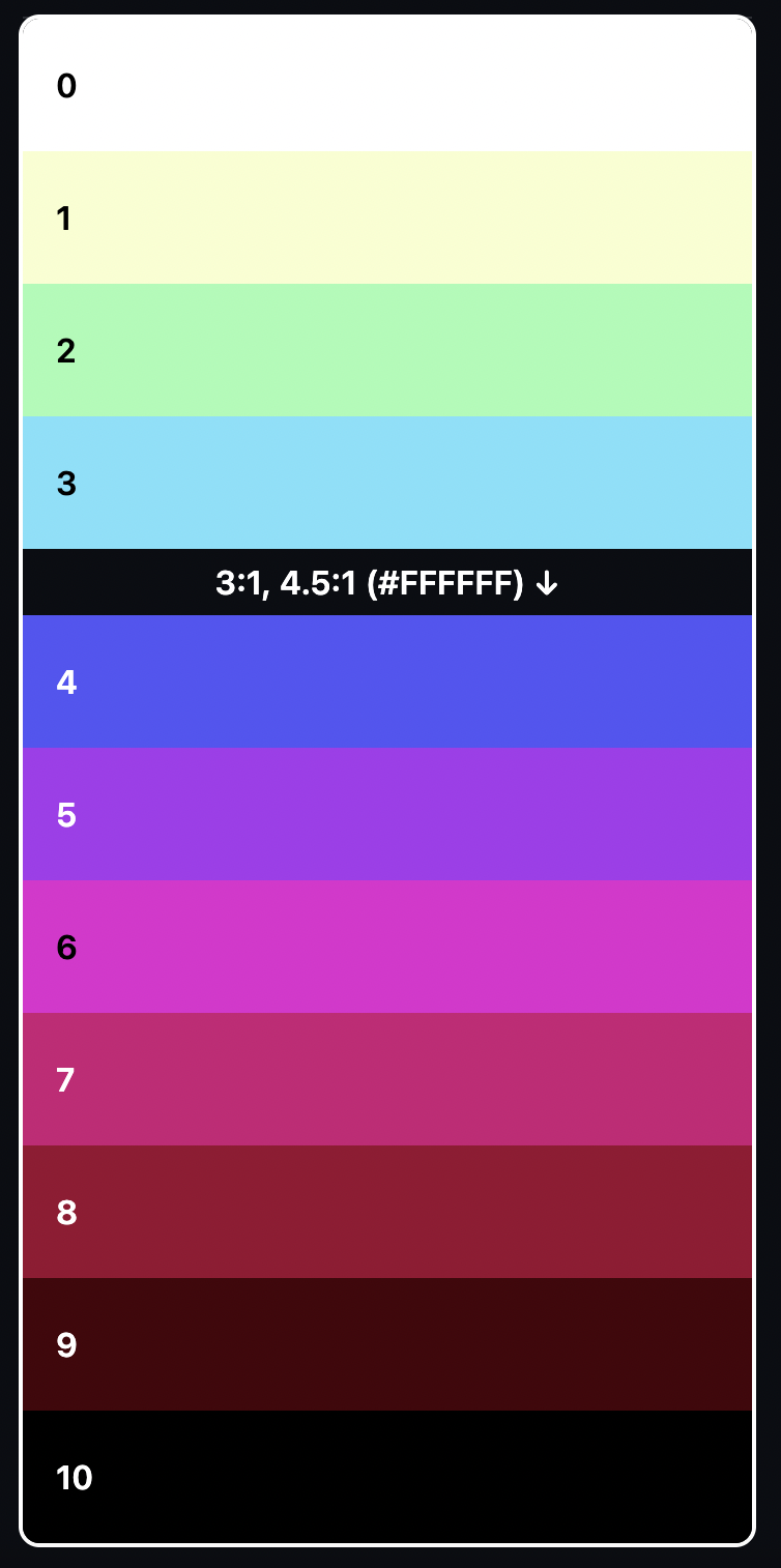 Creating your own color palette for your design project - LogRocket Blog