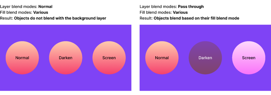 Pass-through vs normal blends