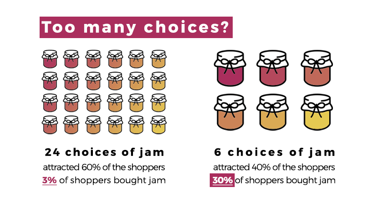 Paradox of Choice as a UX bias