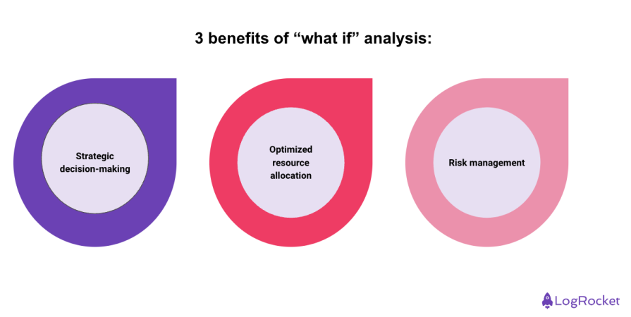 3 Benefits Of What If Analysis