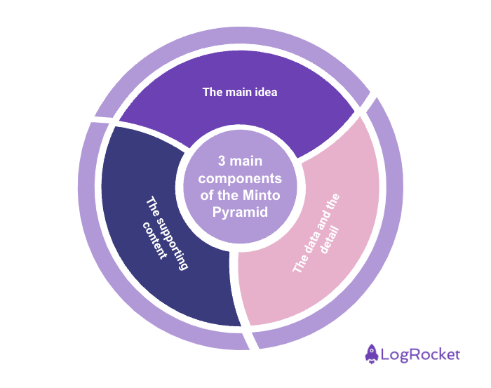 3 Main Components