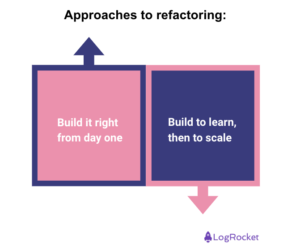 A guide to refactoring - LogRocket Blog