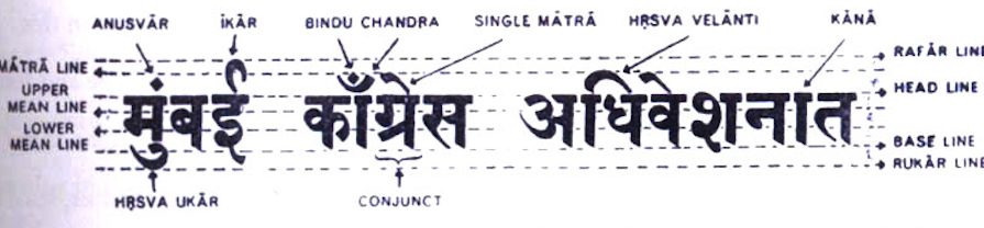 Breakdown Of Devanagari Typography With Labels And Arrows Indicating Various Features