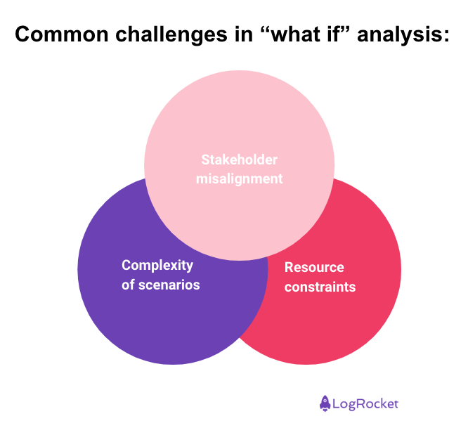 Common Challenges In What If Analysis