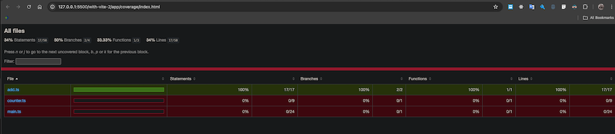 Html File For Coverage Report Displayed On Live Server