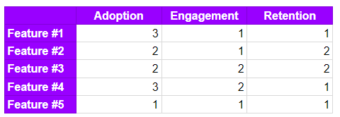 Data Analysis