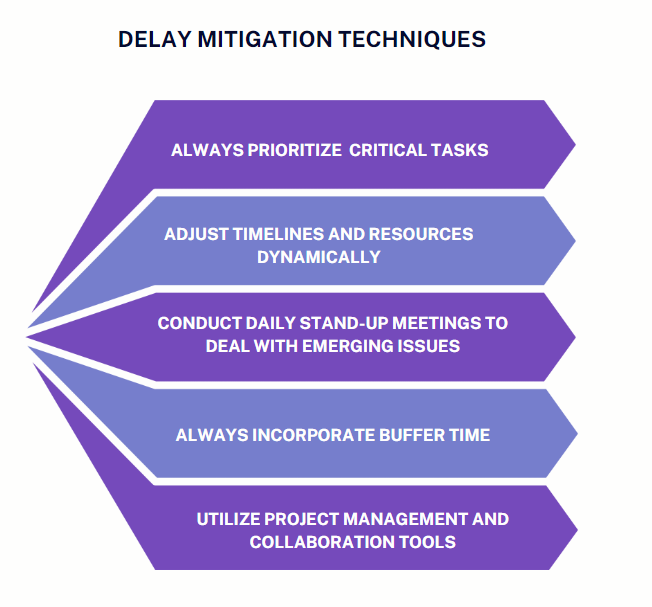 Delay Mitigation