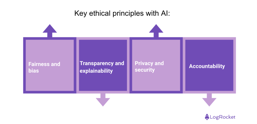 Ethical Principles