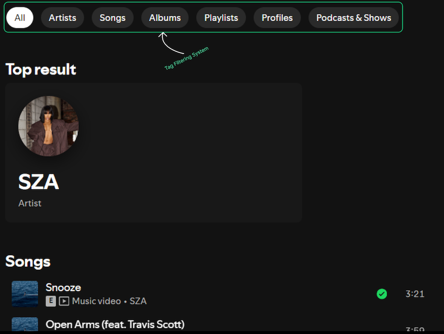 Example Of A Tag Filtering System Used By Spotify