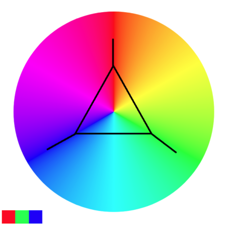 Example Of Triadic Color Scheme Plotted On Color Wheel