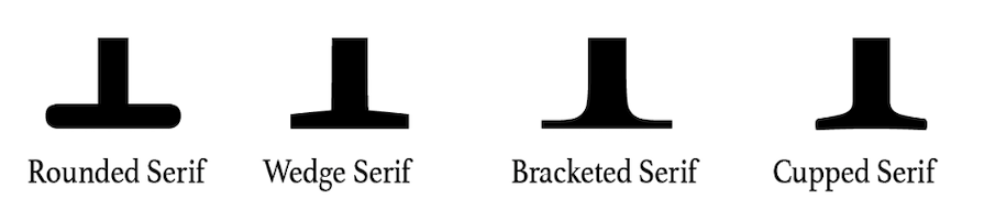 Four Serif Types Displayed From Left To Right: Rounded, Wedge, Bracketed, And Cupped