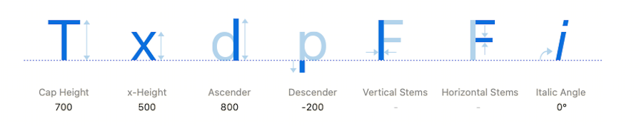 Graphic From Glyphs Mini App Interface Showing Capital And Lowercase Letters To Demonstrate Ascribing Values To Anatomical Typography Features