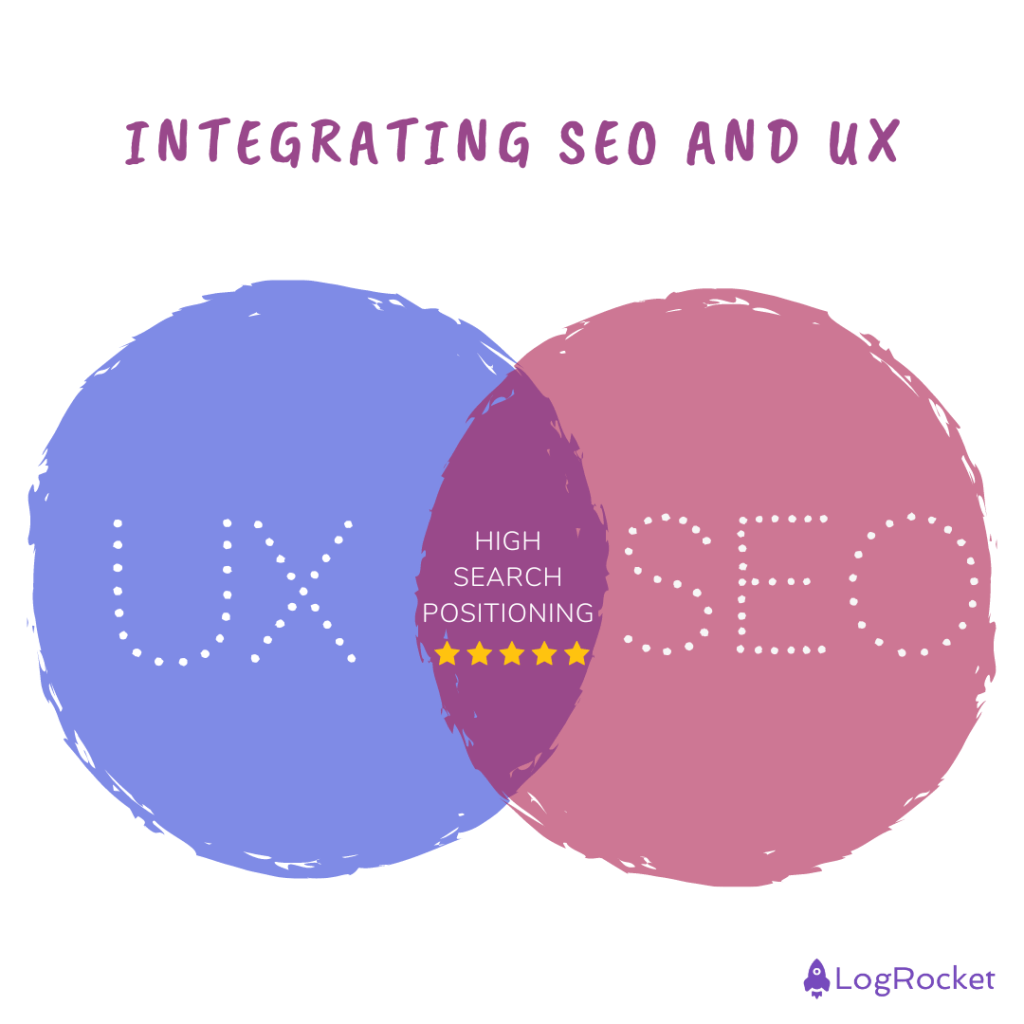 Integrating SEO and UX Design