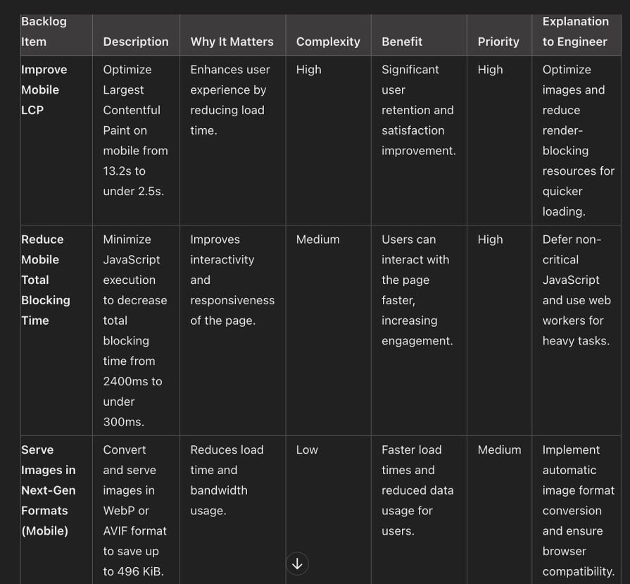 Page Insights 2