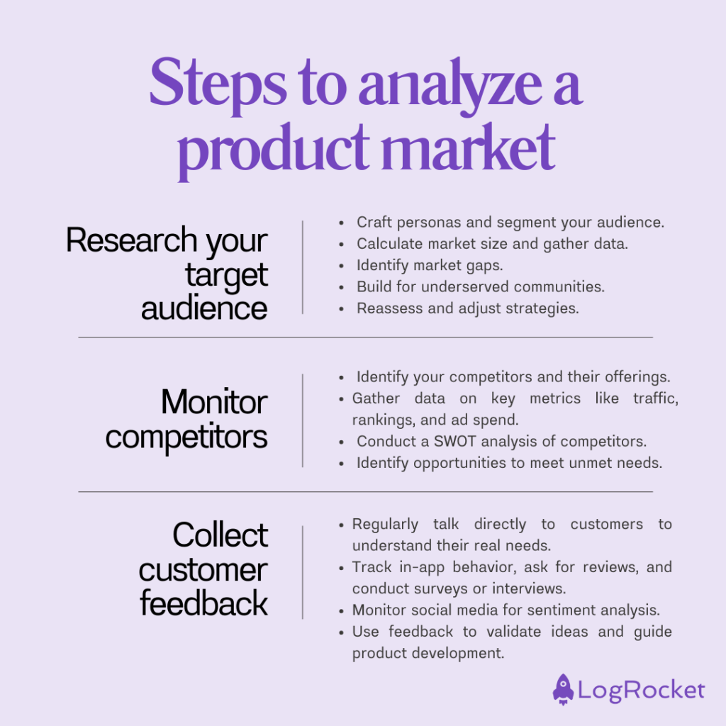 Steps to Analyze a Product Market