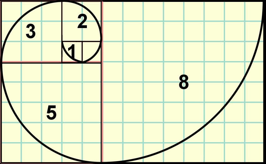 The Golden Spiral Based on The Golden Ratio