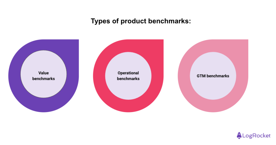 Types Of Product Benchmarks