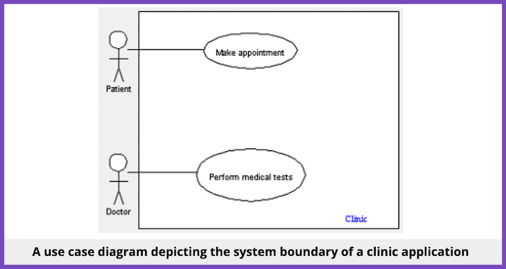 Basic Use Case Diagram