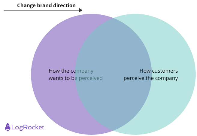 Changing Brand Design to Bridge a Brand Gap