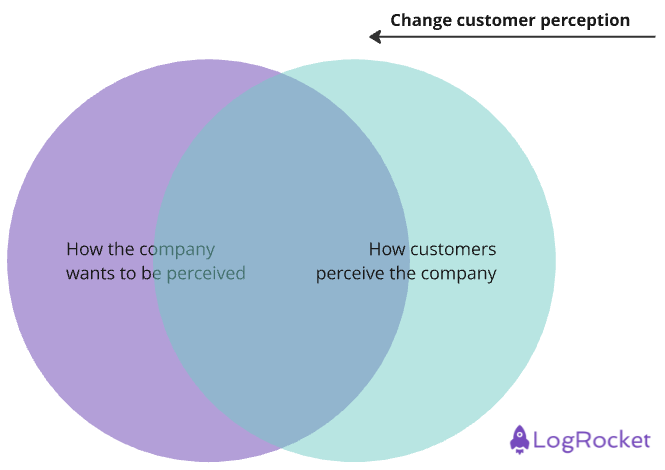 Changing Customer Perceptions as a Brand Strategist