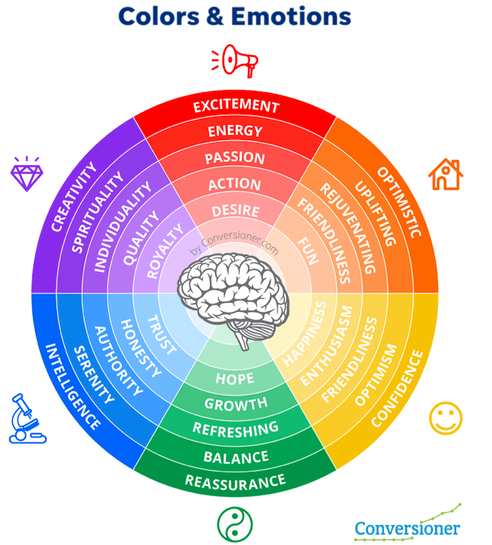 Color psychology chart: Understanding color meanings and effects ...