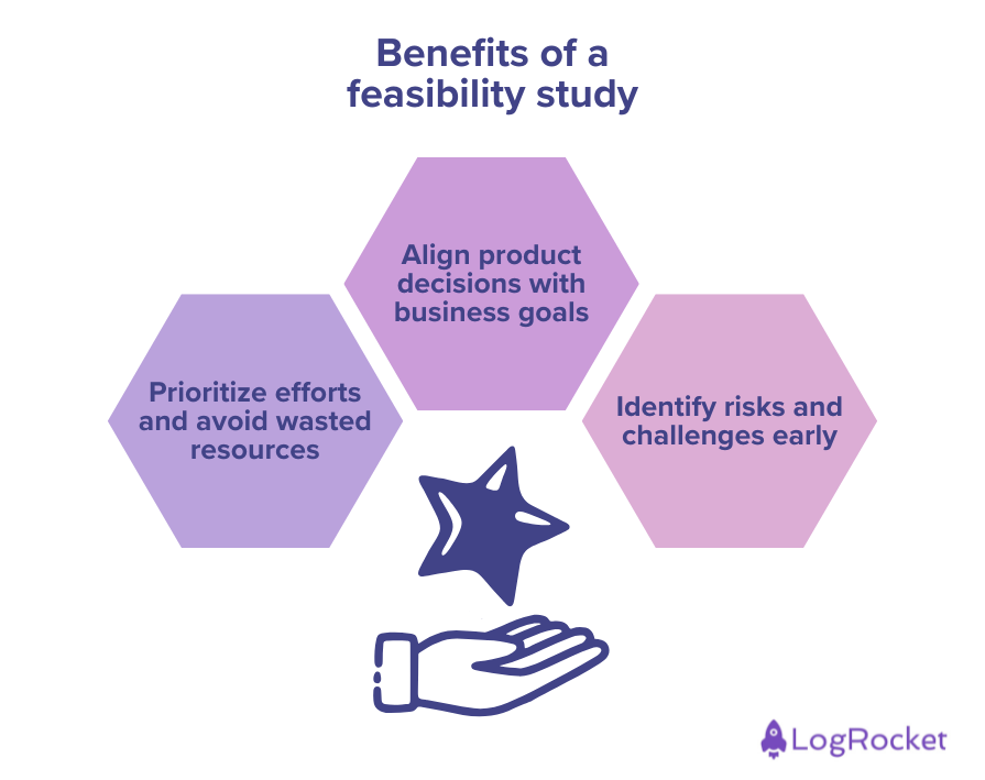 Infographic Showing Benefits Of A Feasibility Study Displayed Hovering Over Outstretched Hand: Prioritize Efforts And Avoid Wasting Resources, Align Product Decisions With Business Goals, Identify Risks And Challenges Early