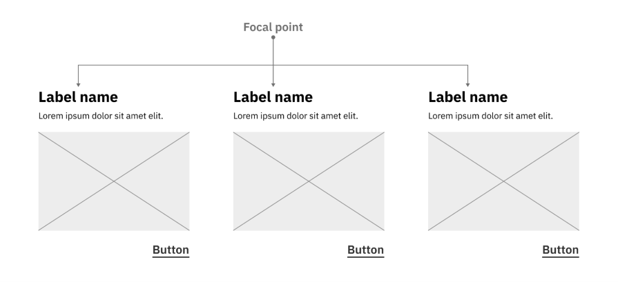 Focal points above groups