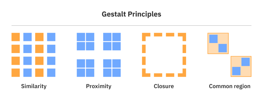 Gestalt principles