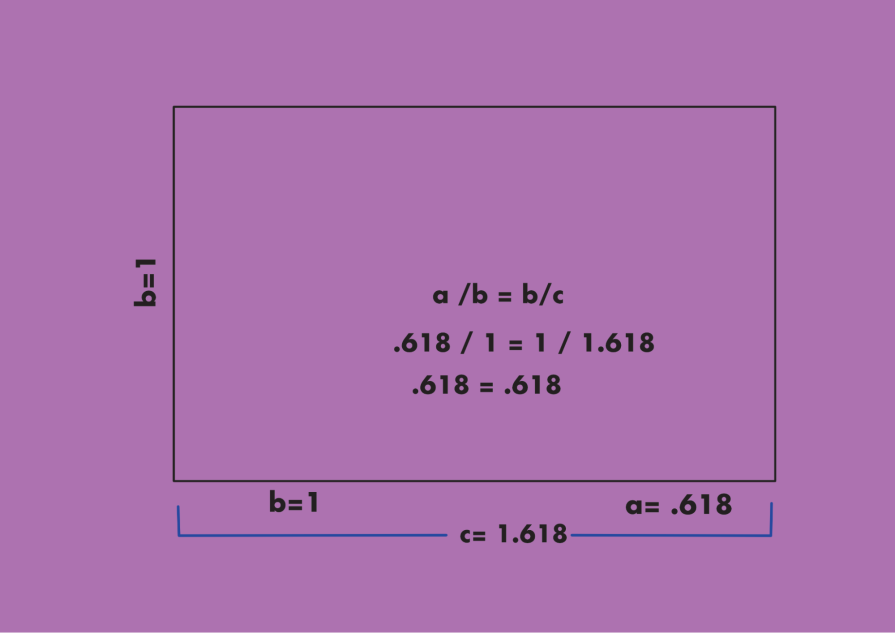 Using the golden ratio in UX design - LogRocket Blog