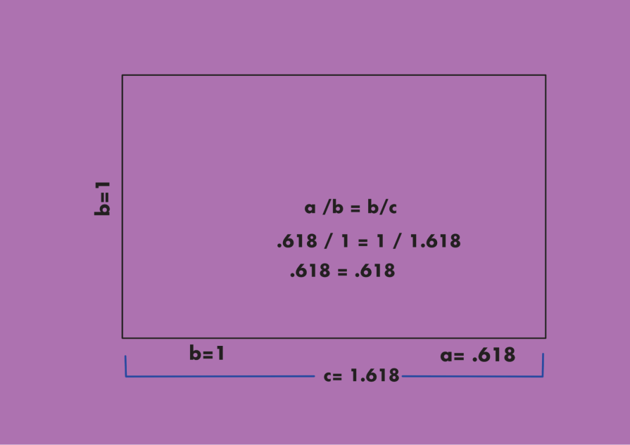 The 1:1.168 Golden Rectangle