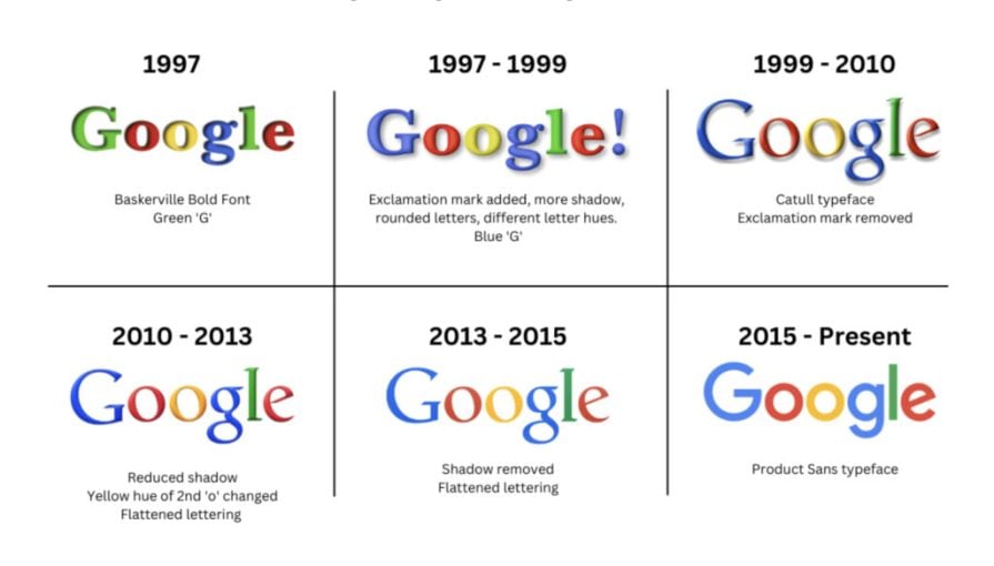 Google Brand Design Evolution