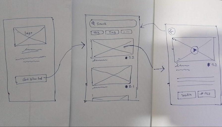 Final Low Fidelity Prototype With Navigation Arrows