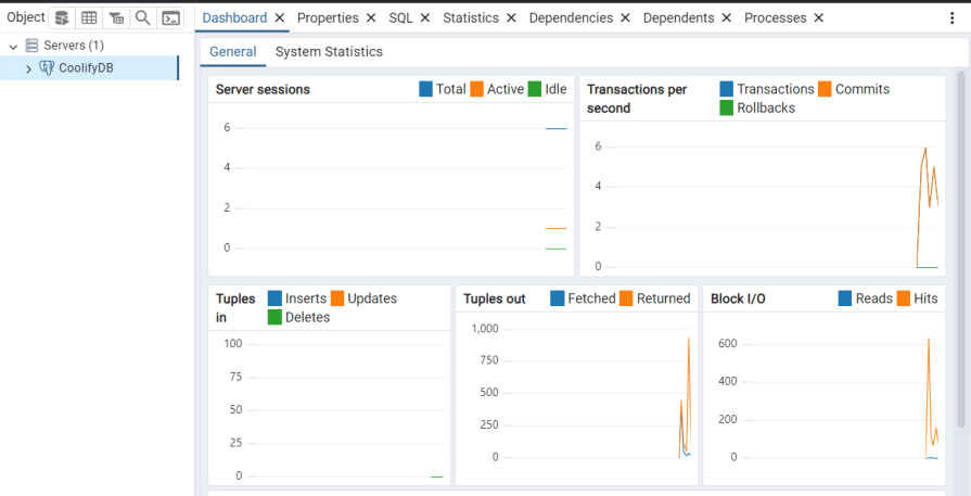 CoolifyDB dashboard displaying system statistics, including server sessions, transactions per second, tuples in and out, and block I/O performance metrics.