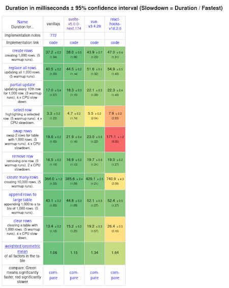 Stefan Krause Framework Performance Benchmark