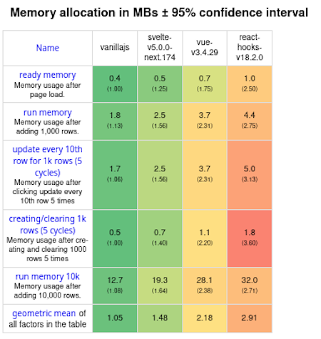 Stefan Krause Framework Performance Benchmark