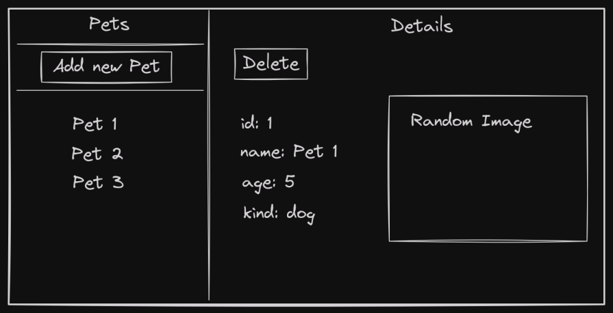 A sketched layout of a pet management GUI application built with egui. The image shows the user interface structure with sections for adding a new pet, a list of pets, a delete button, and a details panel that includes pet information and a placeholder for a random image. This visual represents the basic design of the pet management app, demonstrating how egui can be used to create a simple yet functional cross-platform GUI.