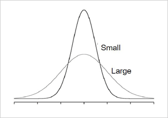 Reducing Variance via Six Sigma