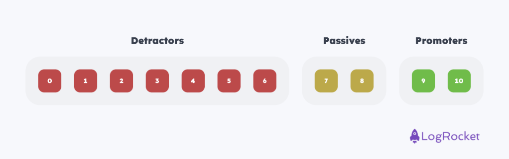 Labeling respondents in an NPS survey