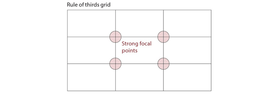 Rule of Thirds