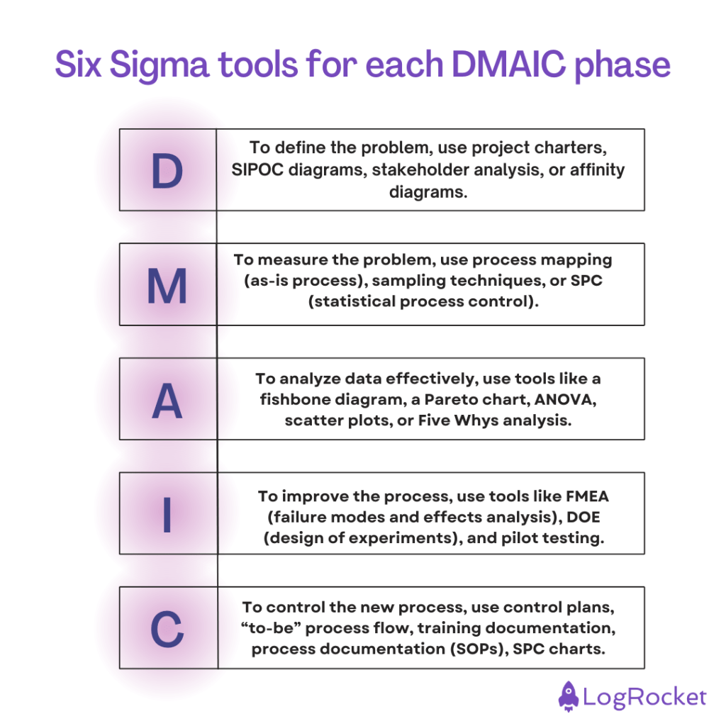 Tools to Use for DMAIC Steps