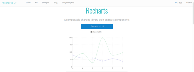 Best React chart libraries in 2026: Features, performance, and use ...