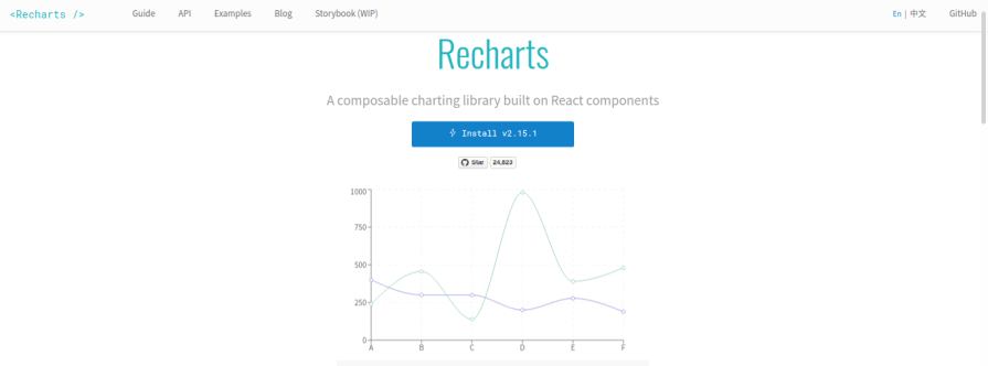 Best React chart libraries (2025 update): Features, performance & use ...