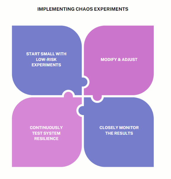 Chaos Experiment