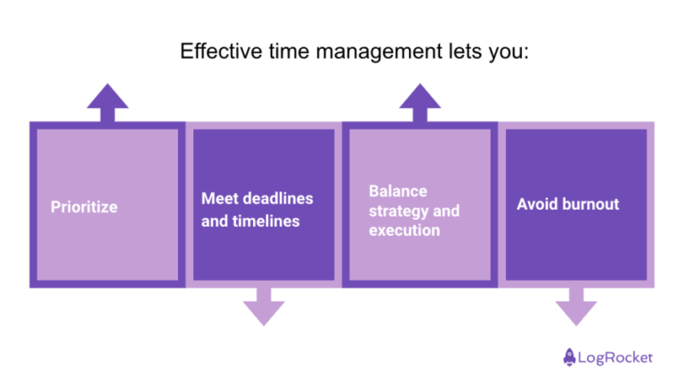 A day in the life of a product manager with schedule - LogRocket Blog