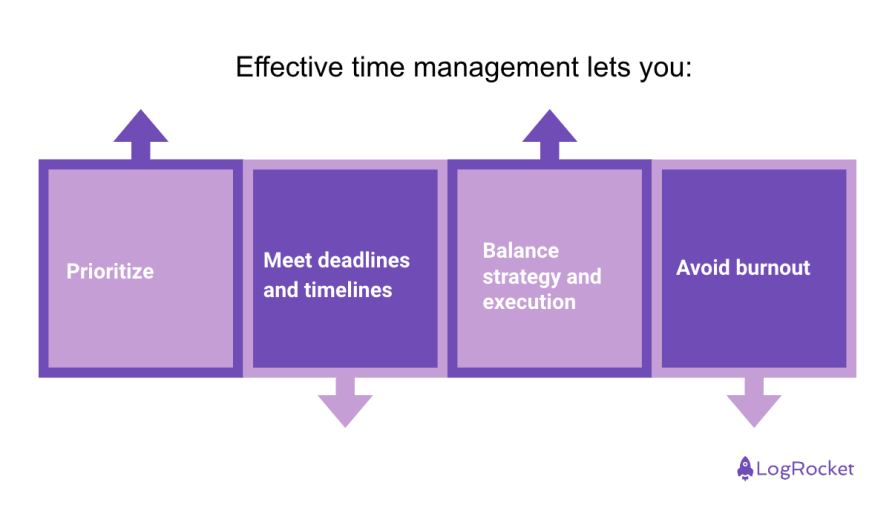 Effective Time Management