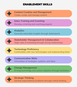 Enabling Guide The importance of enablement for business success - LogRocket Blog