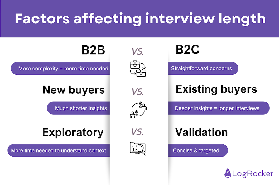 Graphic Describing Factors Affecting Interview Length For B2B Vs B2C Companies